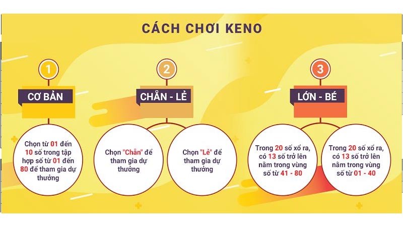 cách chơi keno bậc 4 tỷ lệ thắng cao