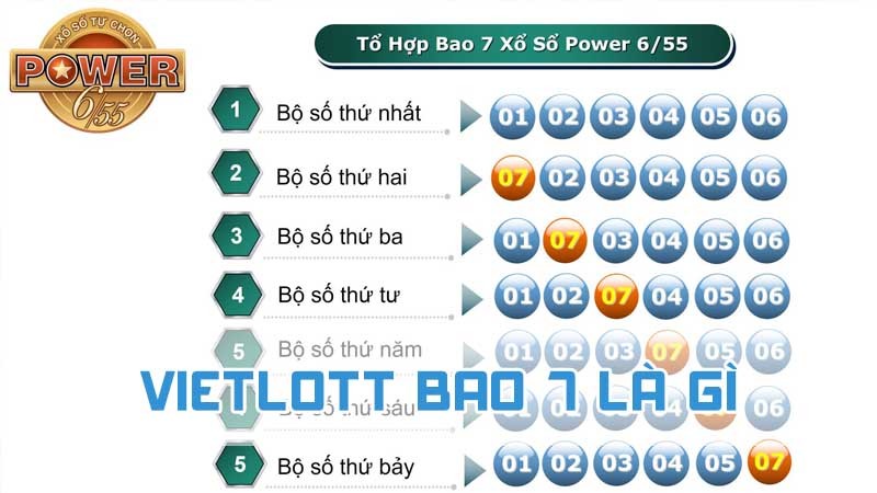 vietlott bao 7 là gì tại wi88