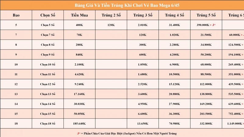 vietlott bao 7 là gì và cách quản lý vốn